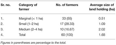 Impact of Natural Farming Cropping System on Rural Households—Evidence From Solan District of Himachal Pradesh, India